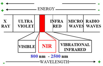 Electromagnetic spectrum