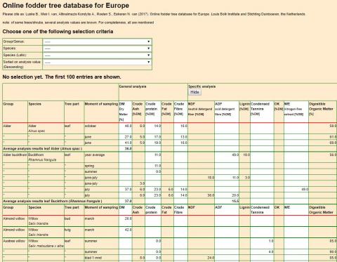 Online fodder tree database for Europe