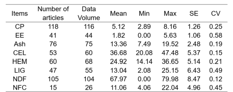 Table 1. Chemical composition of rice straw in China (%DM) (Hu et al., 2025)