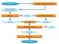 Fish meal processing (adapted from FAO, 1986)