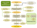 Potato by-products resulting from potato chips and potato dehydration processes